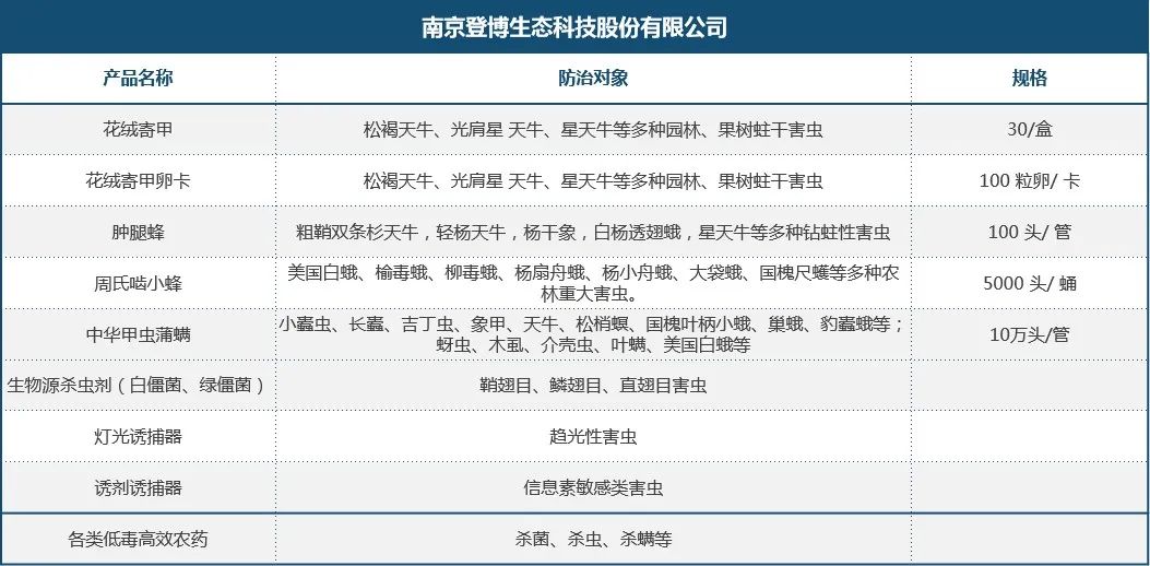 生物防治，助力绿色亚运